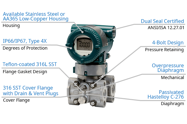 Pressure Transmitter Yokogawa